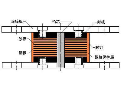 巴青县抗震支座施工-普通板式橡胶支座厂家